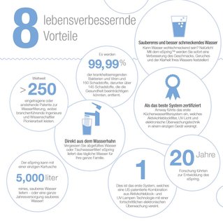 Wasser